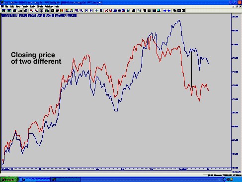 single-stock-futures Joe Ross shares trading success with SSFs trading methods example trading education