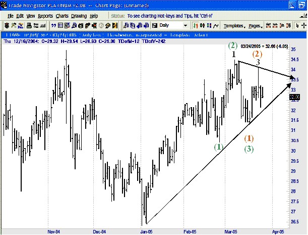 the-law-of-charts-trading-example Joe Ross shares knowledge on how to learn trading using The Law of Charts trading example