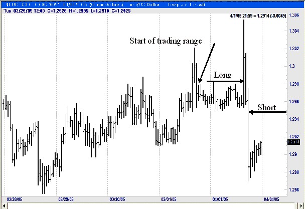 trading-range-trading-example Joe Ross shares his trading knowledge using the Law of Charts trading example