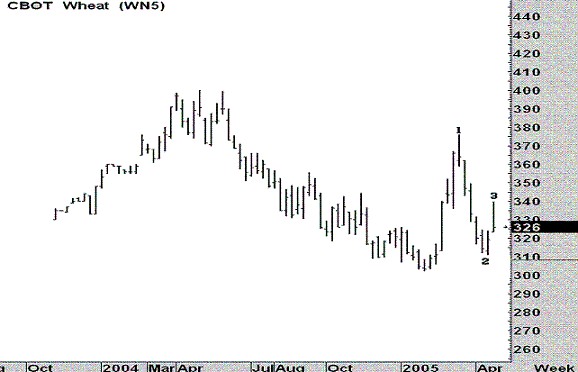 Joe Ross shares knowledge using The Law of Charts and Traders Trick Entry trading example