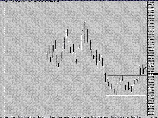 Joe Ross shares his trading knowledge on The Law of Charts and Traders Trick Entry trading examples.