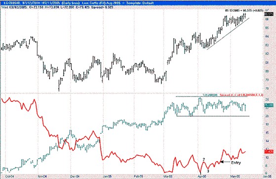 the-law-of-charts-trading-example Joe Ross shares knowledge on how to learn trading using The Law of Charts trading example