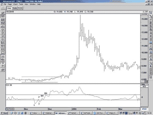 law-of-charts-trading-example Joe Ross shares trading experience with trading examples