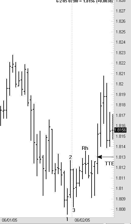 ross-hook-trading-example Joe Ross shares trading knowledge for successful trading using Ross Hook and The Law of Charts trading example