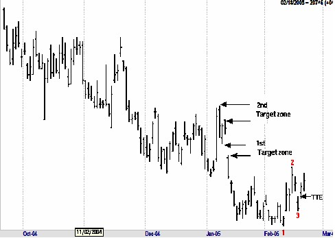 target-zone-trading-example Joe Ross shares his trading knowledge with trading examples