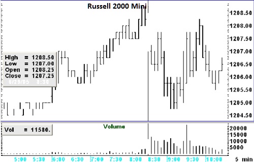 Joe Ross shares trading success with a wedge example trading education