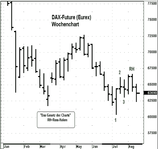 Joe Ross shares trading success with Traders Trick Entry and Ross Hook trading methods example trading education