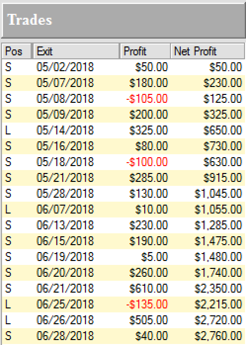 Marco Mayer shares trading success with Ambush Trading Method example trading education