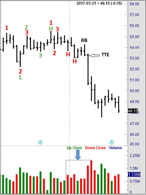 Joe Ross shares trading success with Traders Trick Entry and Ross Hook trading methods example trading education