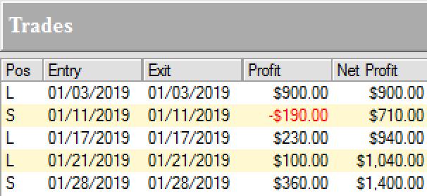 Marco Mayer shares trading success with Ambush Trading Method example trading education