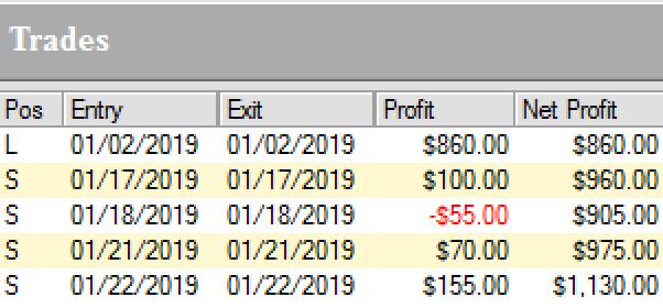 Marco Mayer shares trading success with Ambush Trading Method example trading education