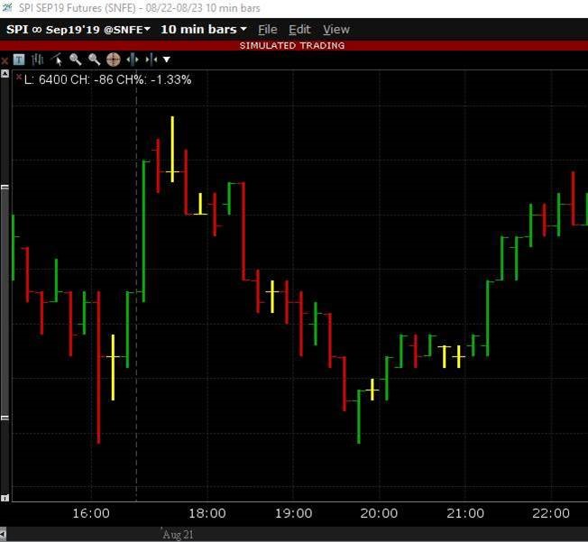 Joe Ross shares trading success with Traders Trick Entry and Ross Hook trading methods example trading education