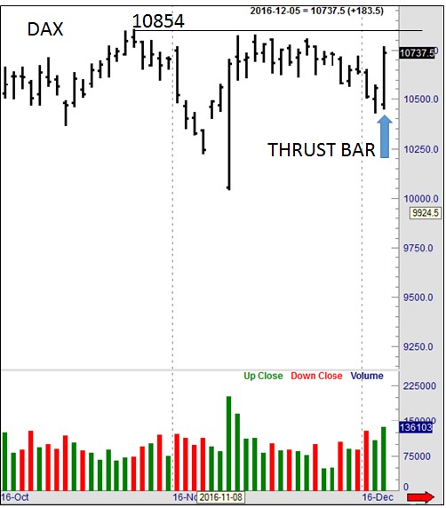 Joe Ross shares trading success with an example of thrust bars trading education