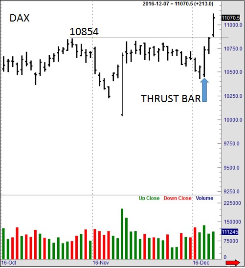 Joe Ross shares trading success with an example of thrust bars trading education