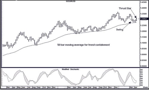 Joe Ross shares trading success with Traders Trick Entry and Ross Hook trading methods example trading education