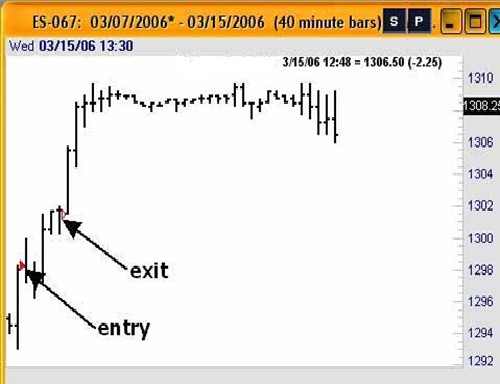 Joe Ross shares trading success with Traders Trick Entry and Ross Hook trading methods example trading education