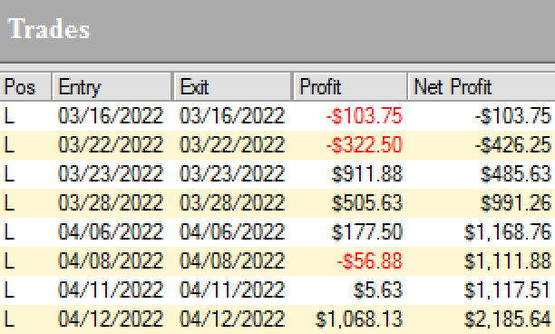 Marco Mayer shares trading success with Ambush Trading Method example trading education