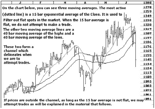 Joe Ross shares trading success with a longer term trend example trading education
