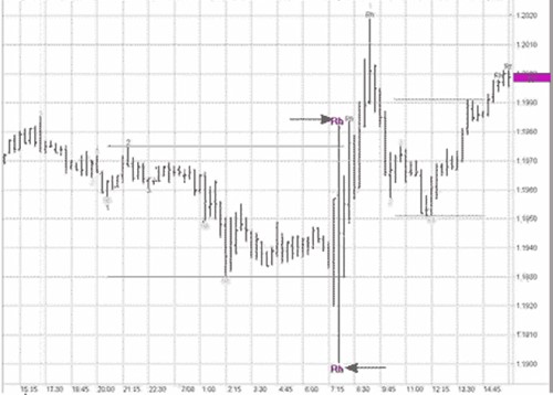 Joe Ross shares trading success with Traders Trick Entry and Ross Hook trading methods example trading education