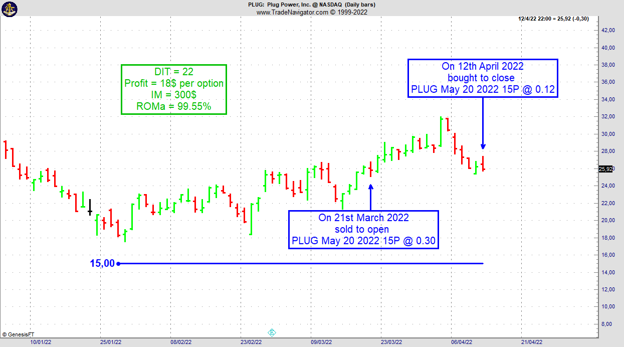 Joe Ross and Philippe Gautier share trading success with Instant Income Guaranteed options selling example trading education