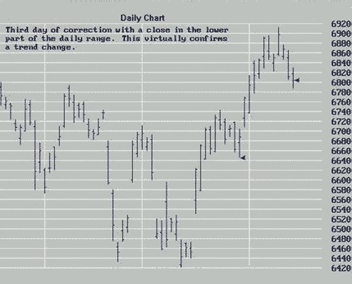 Joe Ross shares trading success with Traders Trick Entry and Ross Hook trading methods example trading education