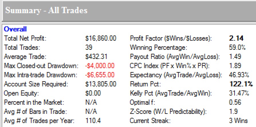 Marco Mayer shares trading success with Ambush Trading Method example trading education
