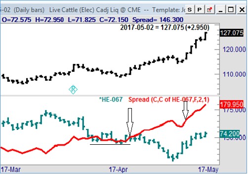Joe Ross shares trading success with The Law of Charts and Spreads trading methods example trading education