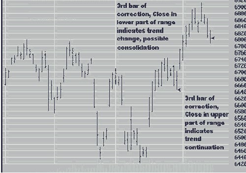 Joe Ross shares trading success with future markets corrections trading methods example trading education