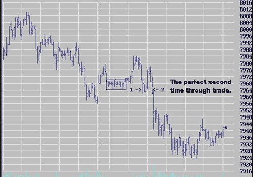 Joe Ross shares trading success with Trading All Markets and Ross Hook trading methods example trading education