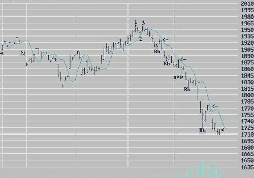 Joe Ross shares trading success with Ross Hook trading methods example trading education