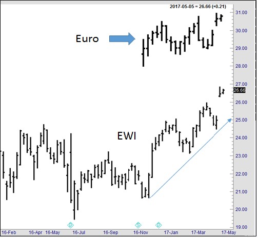 Joe Ross shares trading success with The Law of Charts trading methods example trading education