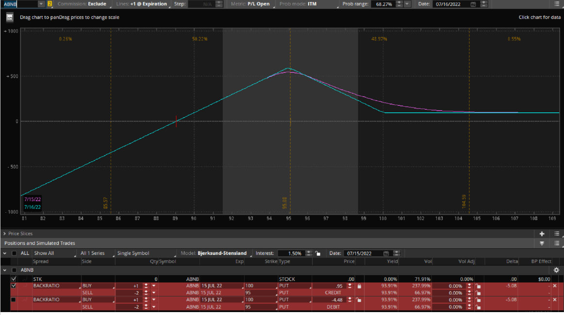 Joe Ross and Philippe Gautier share trading success with Instant Income Guaranteed options selling example trading education