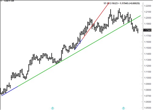 Joe Ross shares trading success with Bump and Run Reversal (BARR) trading example and education