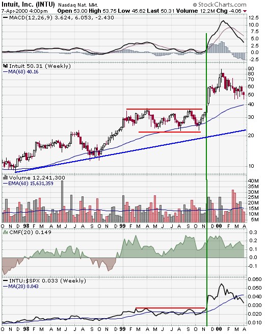 Joe Ross shares trading success with technical analysis example trading education