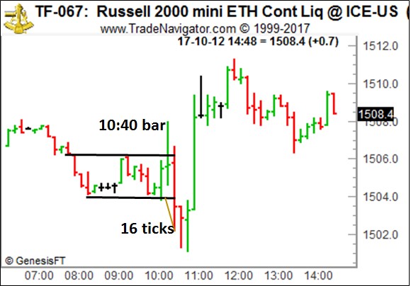 Joe Ross shares trading success with Traders Trick Entry and Ross Hook trading methods example trading education