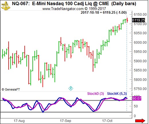 Joe Ross shares trading success with Traders Trick Entry and Ross Hook trading methods example trading education