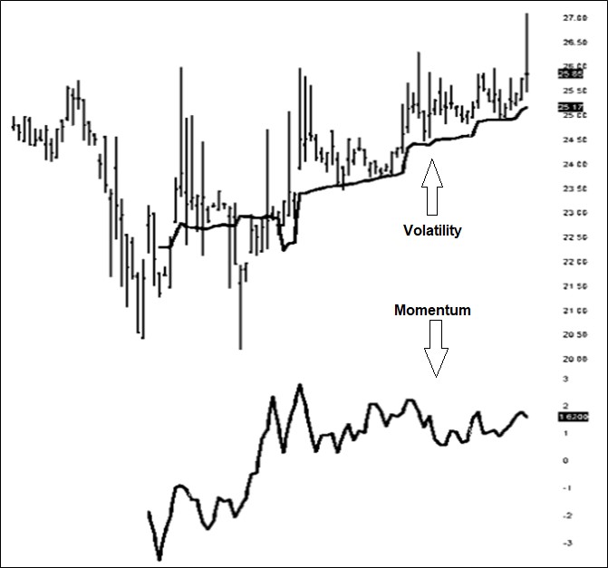 Joe Ross shares trading success with directional and momentum indicators example trading education