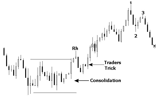 Joe Ross shares trading success with The Law of Charts trading methods example trading education