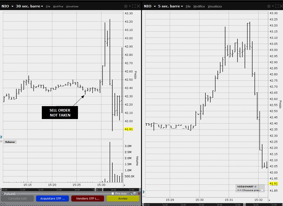 Joe Ross shares trading success with Traders Trick Entry and Ross Hook trading methods example trading education