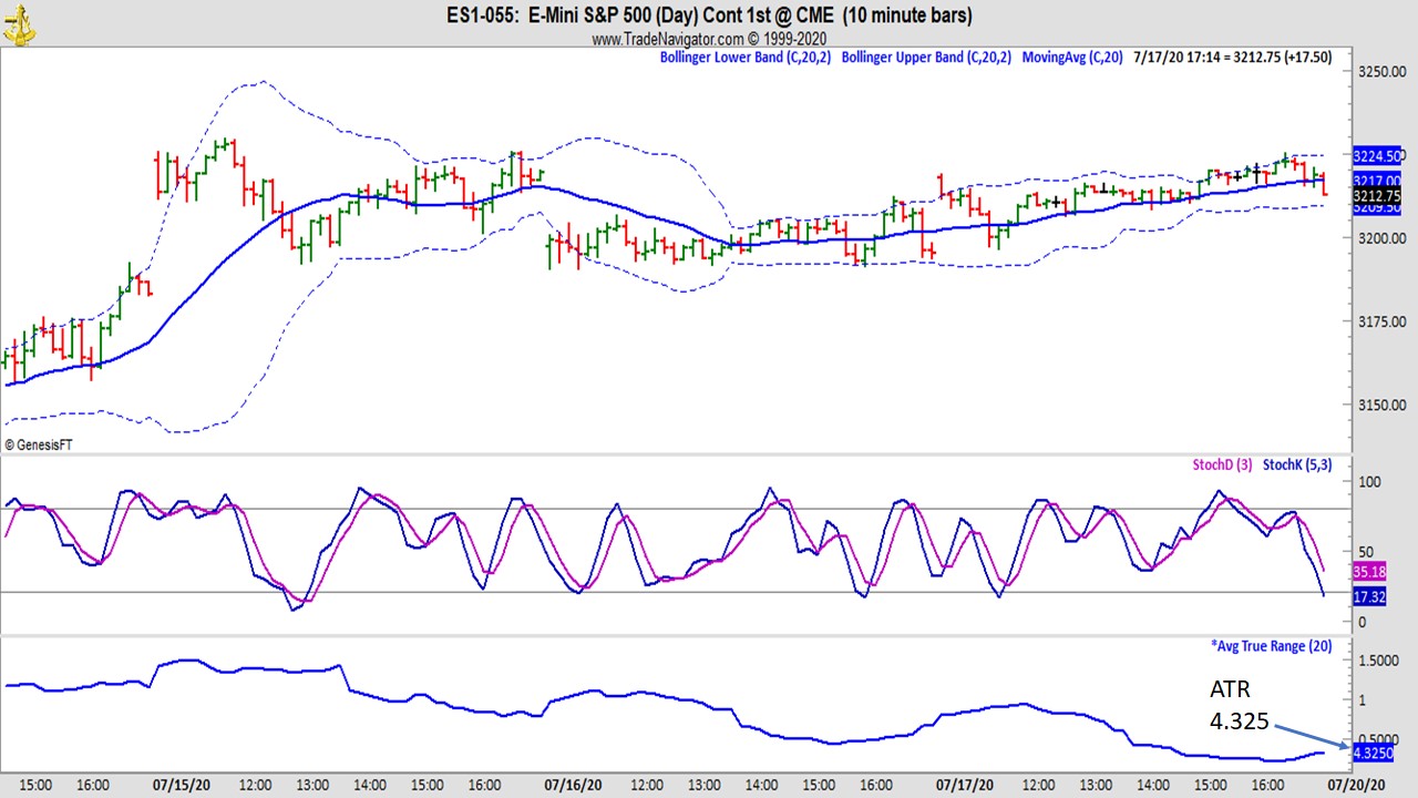 Joe Ross shares trading success with Traders Trick Entry and Ross Hook trading methods example trading education