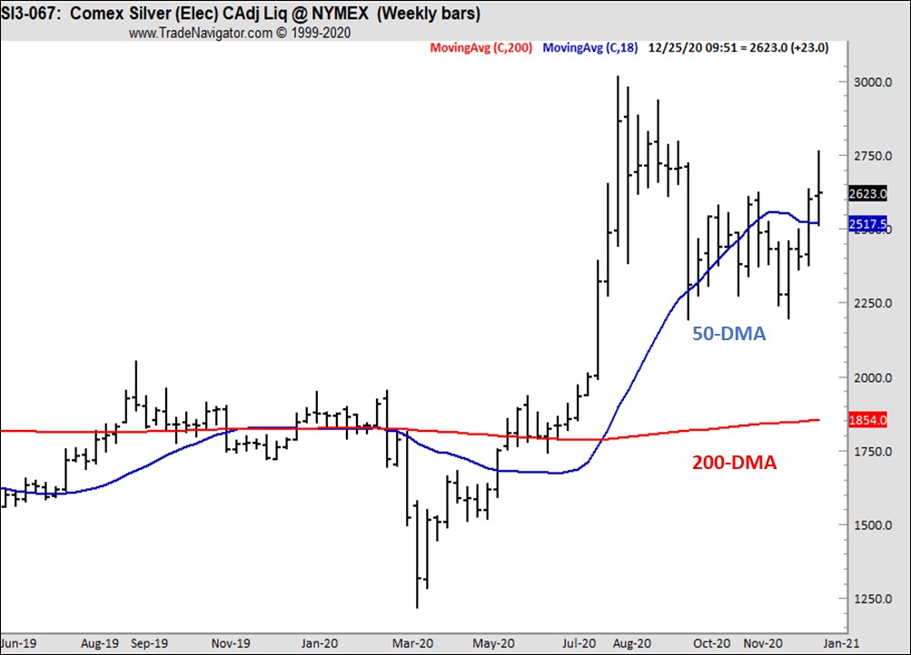 Joe Ross shares trading success with a technique using chart analysis example trading education