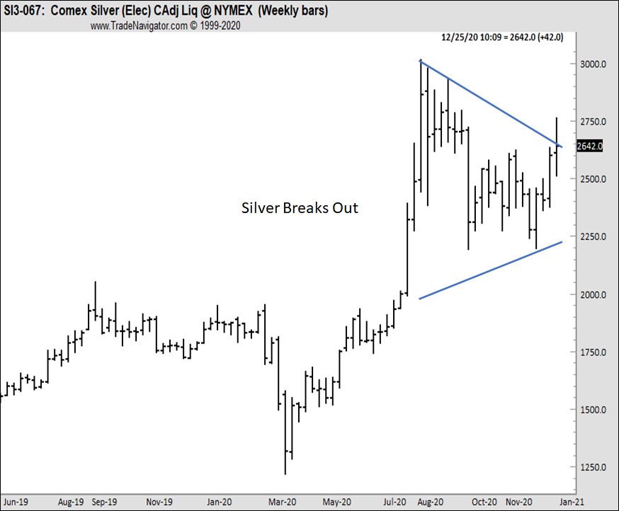 Joe Ross shares trading success with a technique using chart analysis example trading education