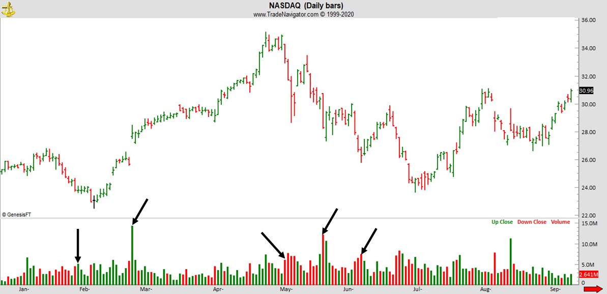 Joe Ross shares trading volume success with trading education