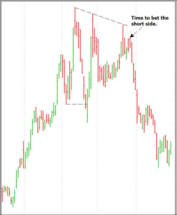 Joe Ross shares trading success on when to go short example trading education