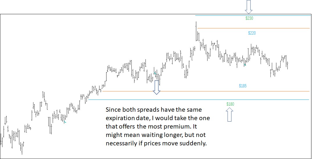 Joe Ross shares trading success with an Option Box example trading education