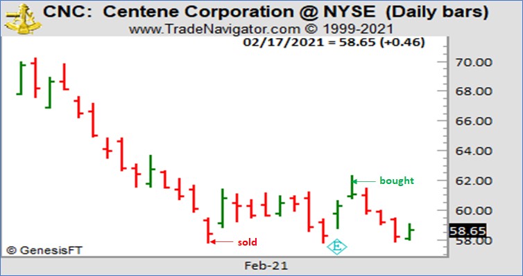 Joe Ross shares trading success with trade management example trading education