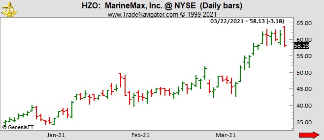 Joe Ross shares trading success with a naked call example trading education