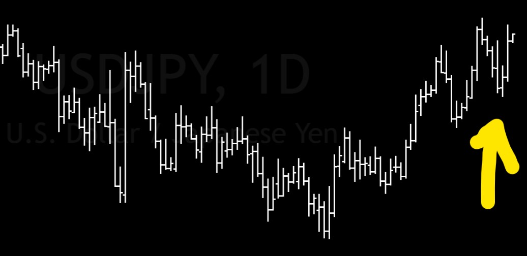 Joe Ross shares trading success with Traders Trick Entry trading method example trading education