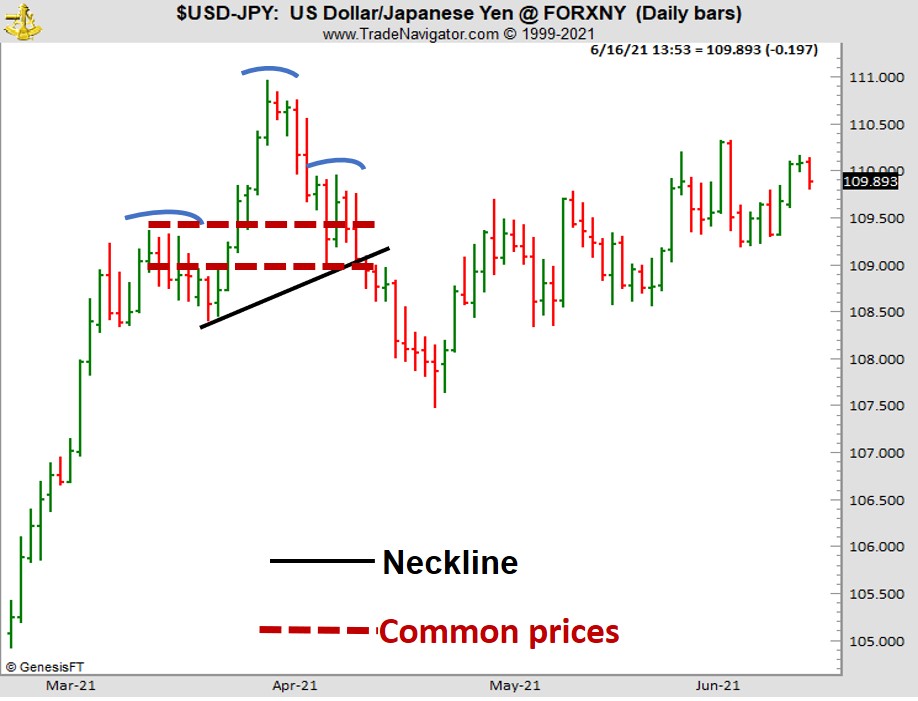 Joe Ross shows a head and shoulders pattern trading success example.