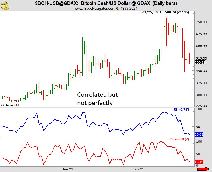 Joe Ross shares trading success with a correlation example trading education